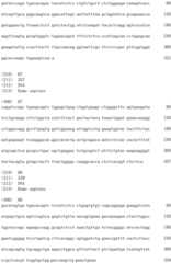 Figure IDA0000905221280000201