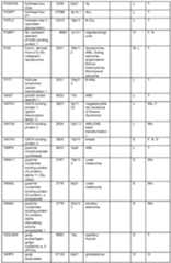 Figure imgf000102_0001