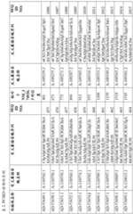 Figure BDA0001578122210001631