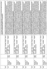 Figure imgf000152_0001