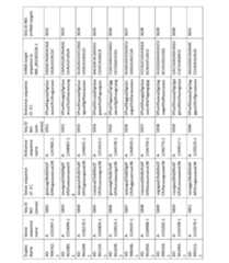 Figure imgf000276_0001