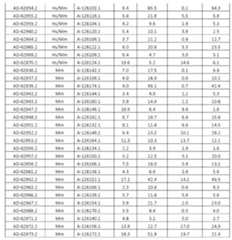 Figure imgf000130_0002