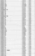 Figure BPA0000291811450002731