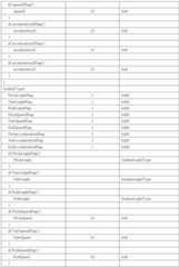 Figure 112010023665726-pat00022