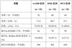 Figure BDA0003687503850001291