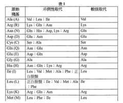Figure 105135184-A0202-12-0083-1