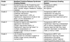 Figure imgf000143_0002