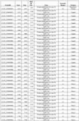 Figure imgf000147_0001