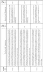 Figure imgf000084_0001