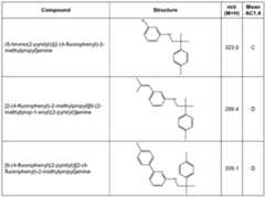Figure imgf000111_0001