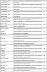 Figure imgf000140_0001