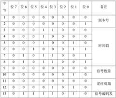 Figure BDA0002046988170000171