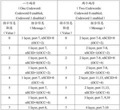 Figure BDA0001375908170000602