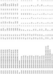 Figure BDA0002296622780000681