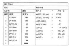 Figure 104125846-A0202-12-0063-154