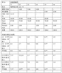 Figure G05837009920070429D000811