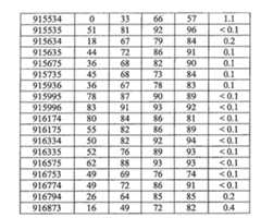Figure 108131991-A0202-12-0171-863