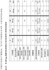 Figure BDA0002509313530002181