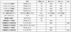 Figure 2014508628