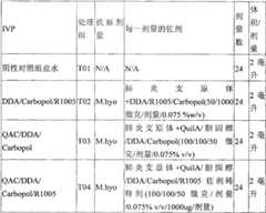 Figure BPA00001280381400592