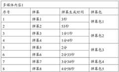 Figure BDA0003777226160000132