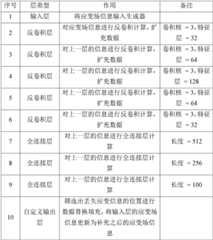 Figure BDA0002821091930000071