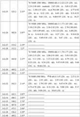 Figure BDA0001412716210003281