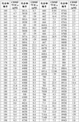 Figure BDA0003027264030005221