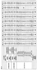 Figure JPOXMLDOC01-appb-T000008