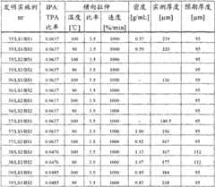 Figure G2008800098017D00671