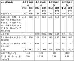 Figure BDA0002841275870000651