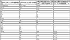 Figure 106103580-A0304-0005