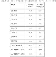 Figure 0007344949000003