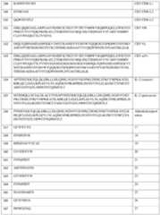 Figure imgf000281_0001