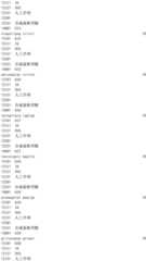 Figure IDA0002976854360001101