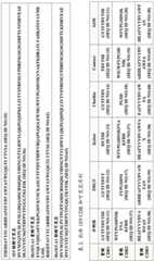 Figure BDA0002473240820000301