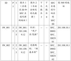 Figure GDA0001666914250000151