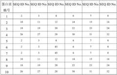 Figure BDA0001885478000000221