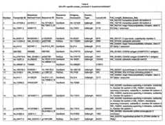 Figure imgf000135_0001