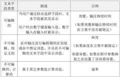 Figure GDA0003619127980000251