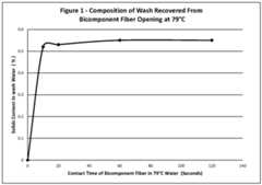 Figure imgf000157_0001