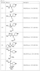 Figure JPOXMLDOC01-appb-T000203