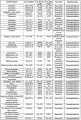 Figure imgf000045_0001