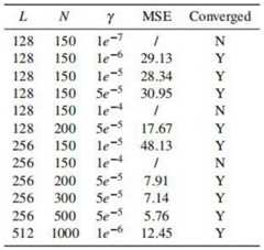 Figure BDA0003496017190000211