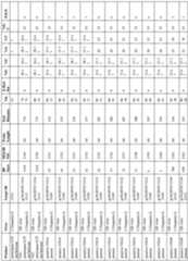 Figure imgf000099_0001