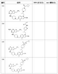 Figure 106108622-A0304-12-0152-460