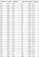 Figure imgf000231_0001