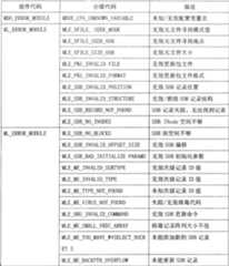 Figure C200480016993D00161