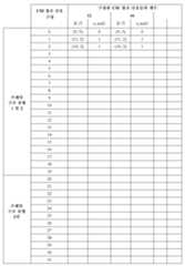 Figure 112017107100595-pct00203