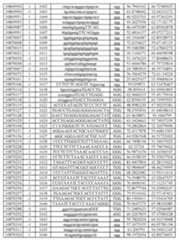 Figure imgf000201_0001